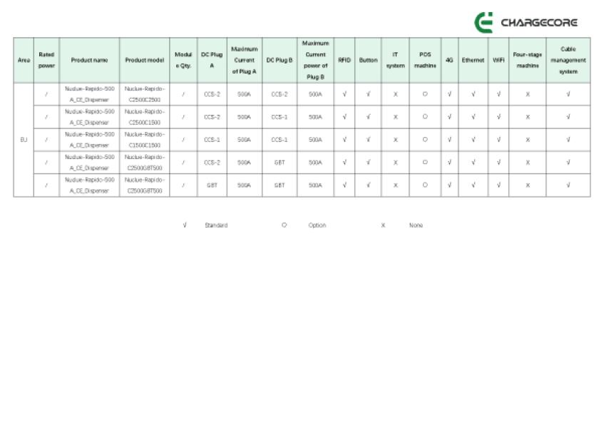 Nuclue-240~720_CE_Power-Cabinet-&-Nuclue-Rapido-500A_CE_Dispenser-Date-Sheet-2024.7.12_edited_page-0004.jpg