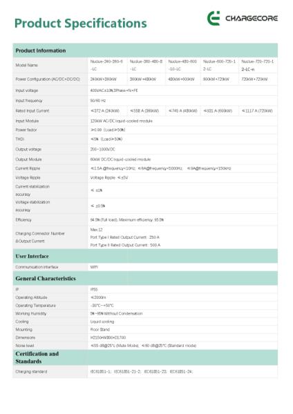 Nuclue-Verde-C2250C2250_page-0002.jpg
